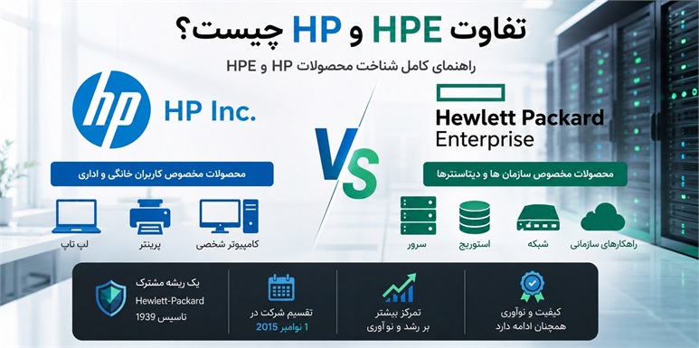 تفاوت HP و HPE چیست؟ راهنمای کامل شناخت محصولات HP و HPE