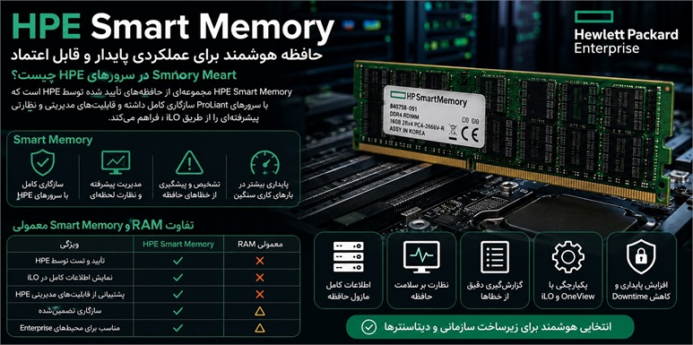 Smart Memory در سرورهای HPE چیست؟ بررسی مزایا، عملکرد و تفاوت با RAM معمولی