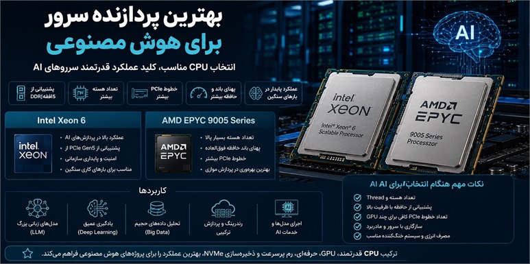 بهترین پردازنده سرور برای هوش مصنوعی | راهنمای انتخاب CPU مناسب AI در سال 2026