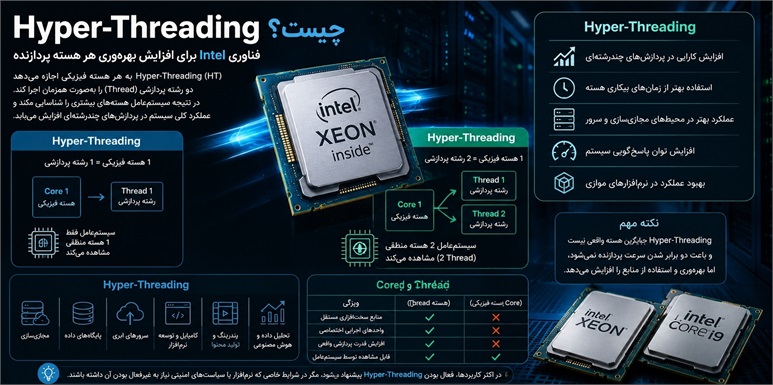 Hyper-Threading چیست؟ راهنمای کامل فناوری Hyper-Threading در پردازنده‌های Intel