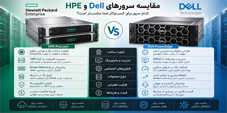 مقایسه سرورهای HPE و Dell | تفاوت سرورهای HP/HPE با Dell در چیست؟