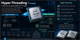 Hyper-Threading چیست؟ راهنمای کامل فناوری Hyper-Threading در پردازنده‌های Intel
